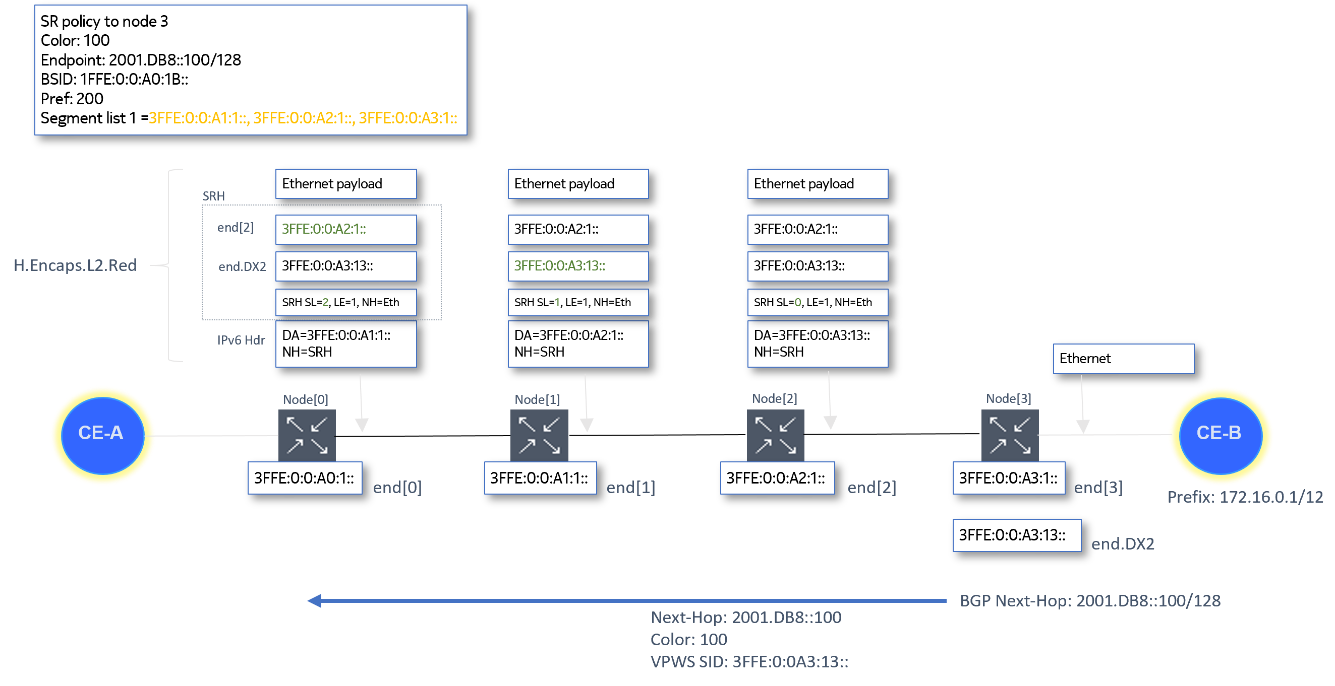 Segment routing with IPv6 data plane (SRv6)
